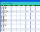 スケジュール管理データベースで使用している機能:当番表の登録、スタッフの登録、役割の登録、当番表印刷機能を説明するための画像です。