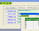 売上状況、営業成績管理データベースで使用している機能:売上管理、集計出力、担当者別成績管理、月別売上集計、年別売上集計を説明するための画像です。