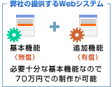 弊社の提供するWebシステムは、必要十分な基本機能なので70万円での制作が可能だということを説明しているイメージ画像です。