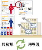 弊社の制作する求人サイト・人材紹介システムは顧客管理システム、スカウトメールなどの機能を持ち合わせていることを説明する画像です。